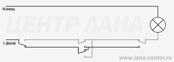 Схема підключення прохідних і перехресних вимикачів для 3 точок управління виглядає так: