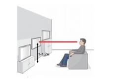 Яку висоту вибрати при розміщенні ТВ