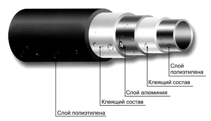 Збалансований крок труб: Dy 16 мм - 0,16 м;  20 мм - 0,2 м;  26 мм - 0,26 м;  32 мм - 0,32 м
