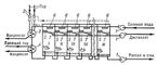 Схема багатоступінчастого дистиляційного опріснювача з трубчастими нагрівальними елементами: 1 - випарні камери 1, 2, 3 і 4-го рівнів;  2 - трубчасті нагрівальні елементи;  3 - кінцевий конденсатор;  4 - бризгоулавліватель;  5 - насос