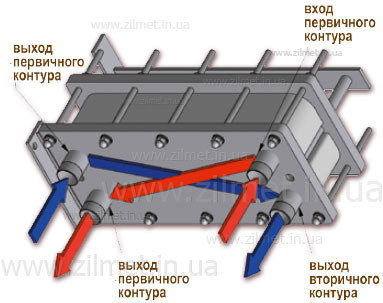 Схема підключення теплообмінників Z2, Z3, Z4 і ZB200