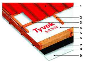 Застосування подкровельной гідроізоляції Tyvek® Solid
